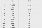 嵊州人民币大消息！中国土耳其双边本币互换协议续签
