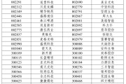 嵊州A股重大调整，明日生效