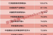 嵊州年内“翻倍基”率先出现！医药基金横扫半年业绩榜