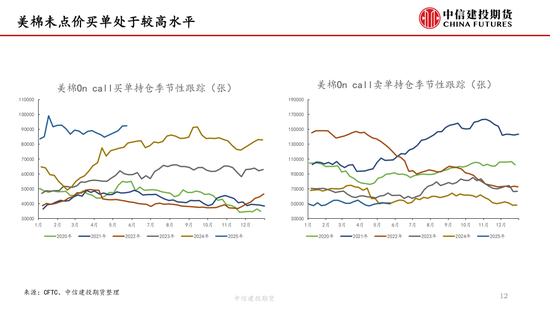 【棉花纺谈】供应端阶段(🤡)性缩量 疆棉基差坚挺